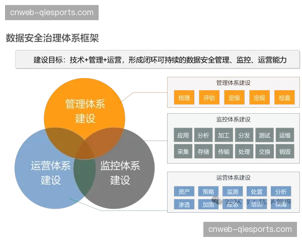 数字化运营平台不仅强化了数据治理，更在现阶段驱动了决策链条的智能化透明转向